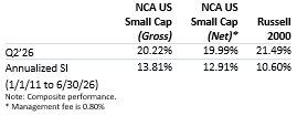 Small Cap perf Q2 2026
